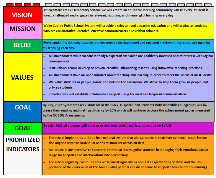 Image of SIP mission and values Image of SIP mission and values
